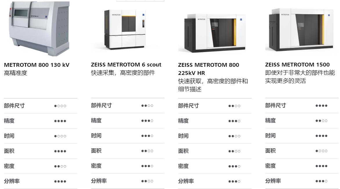 牡丹江牡丹江蔡司牡丹江工业CT