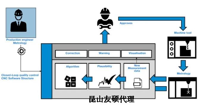 牡丹江蔡司牡丹江三坐标测量机